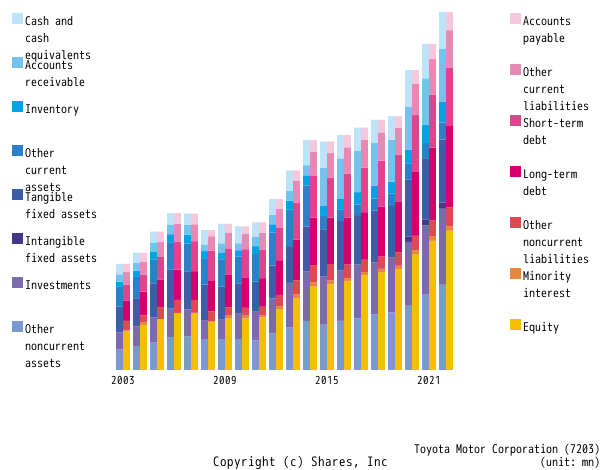 Toyota Motor Corporationbs