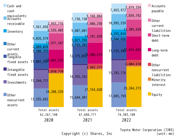 Toyota Motor Corporationbs