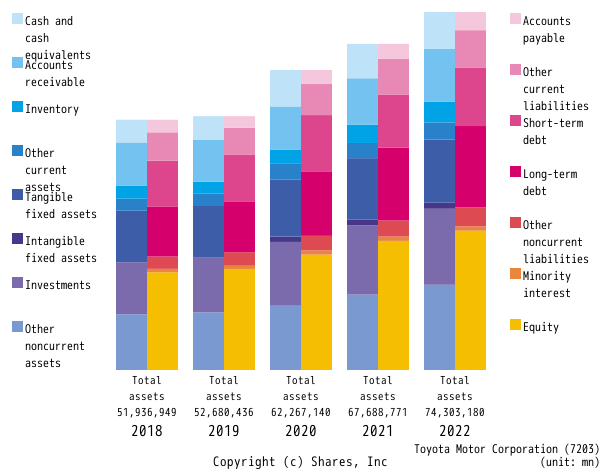 Toyota Motor Corporationbs