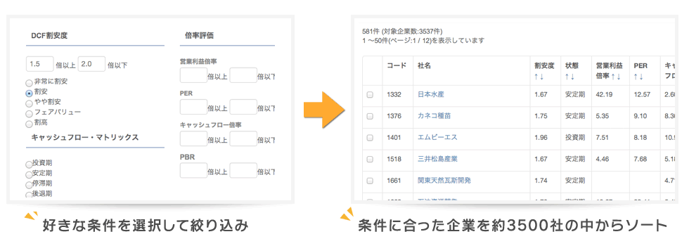 上級者向けスクリーニング詳細検索