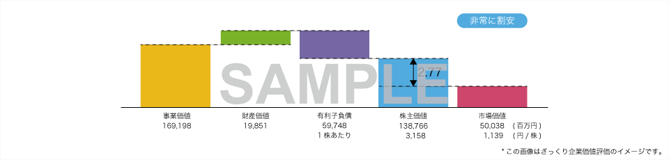 「ざっくり企業価値評価 (DCF: Discounted Cash Flow)」のサンプル