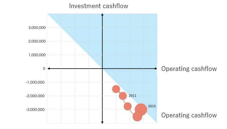 Cash Flow Statement (CF)