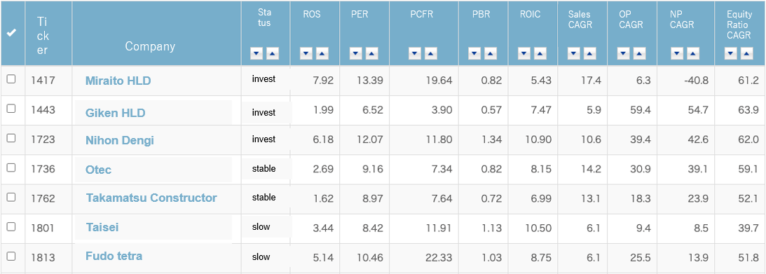 2. Good Stock Search: Easily Screen Companies by Criteria (Members Only)