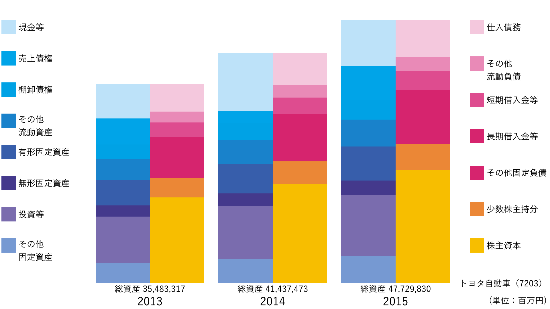 貸借対照表・BS