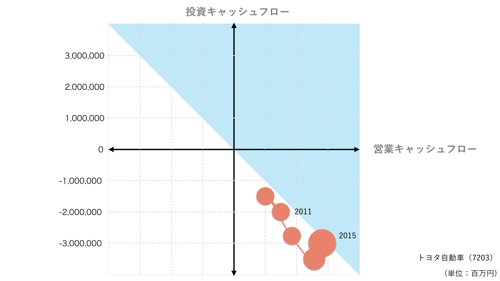 キャッシュフロー計算書・CF
