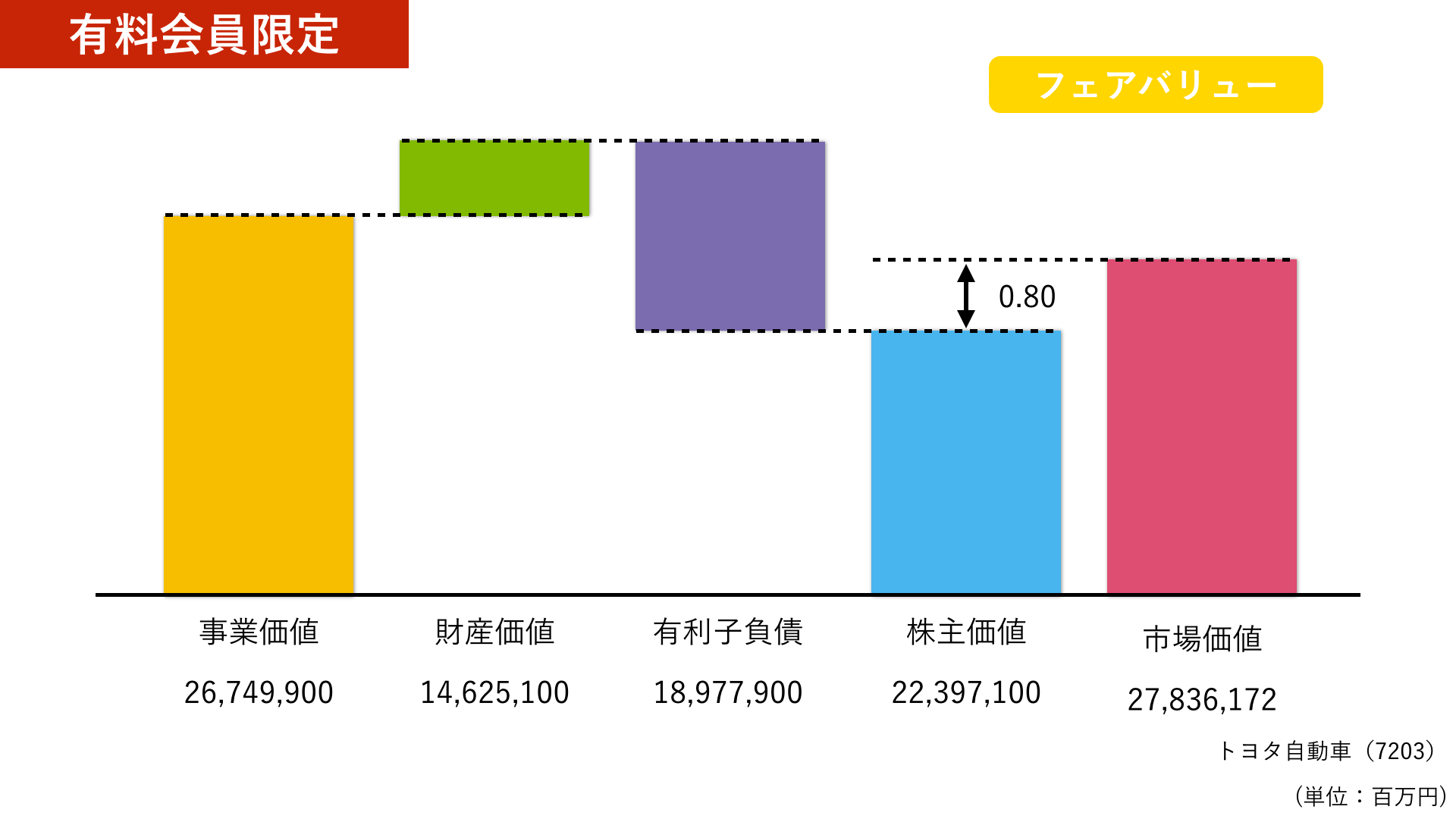 {:title=>"ざっくり企業価値評価", :summary=>"DCF（ディスカウント・キャッシュフロー）法を用いた企業価値を独自のアルゴリズムで算出してグラフ化。割安度（割高度）を知ることができます。5つ星で簡単に割安度が分かる指標も用意しおりますので、企業評価にご活用ください。", :icon_img=>"img/common/top_dcf.png"}