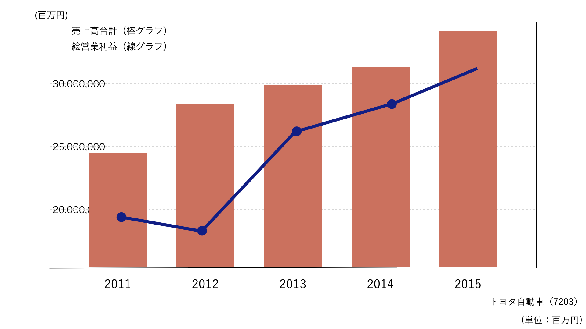 損益計算書・PL