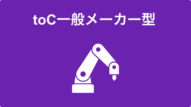 ビジネスモデル分析