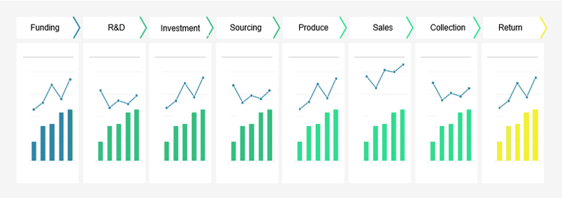 Value Chain Analysis