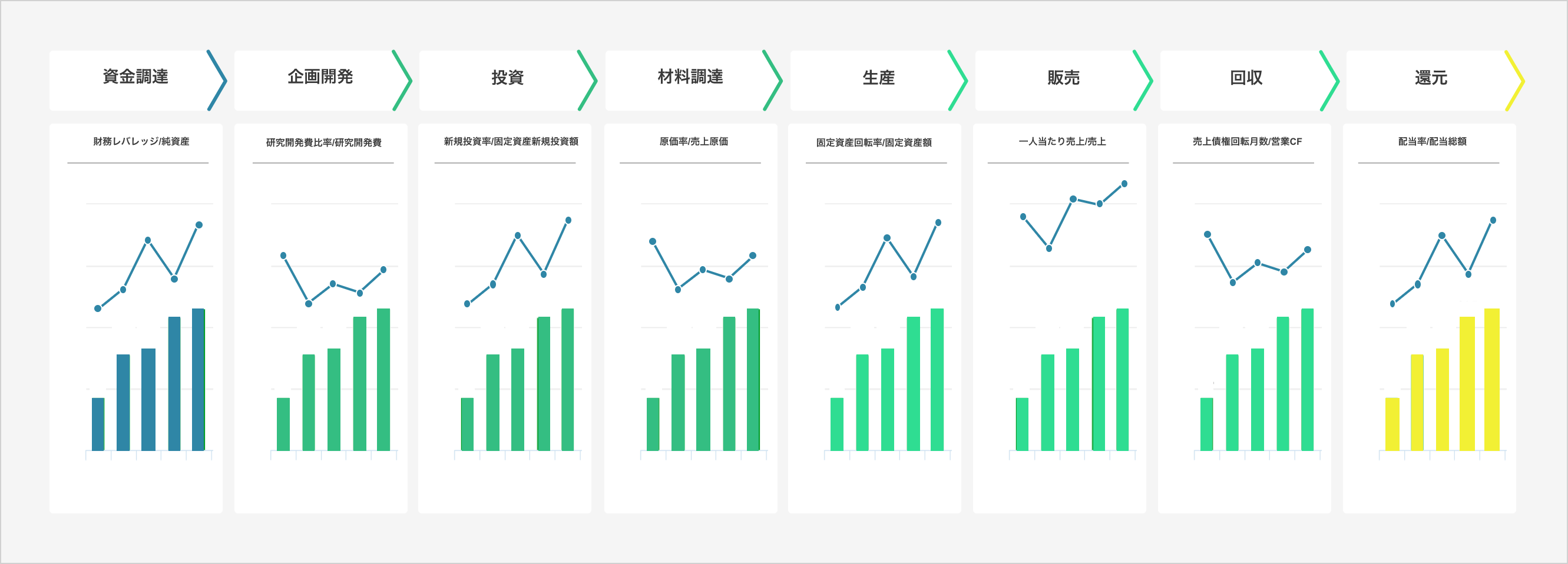 バリューチェーン分析